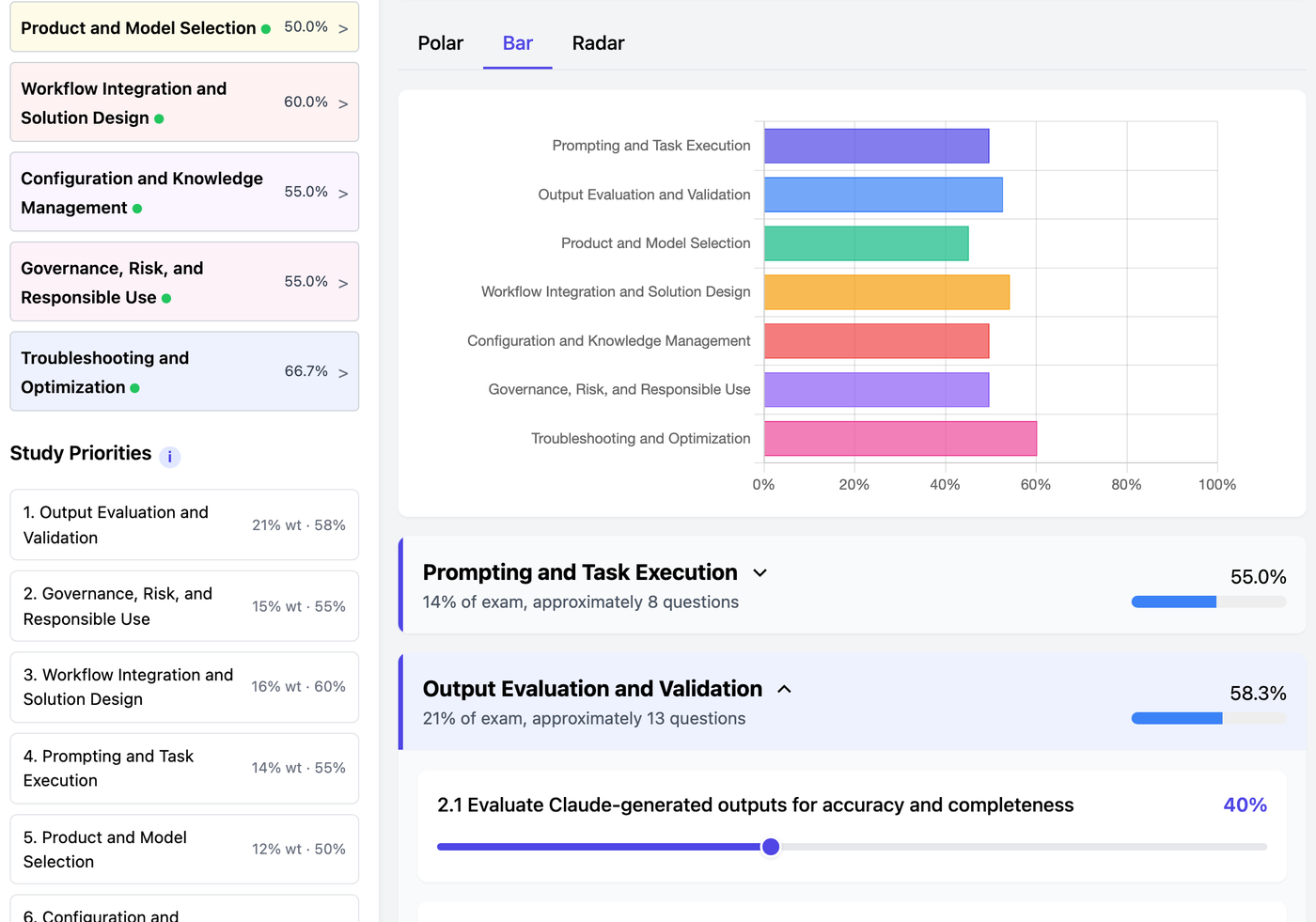 The CCAO-F readiness scorecard with every domain scored on a bar chart and study priorities ranked by exam weight